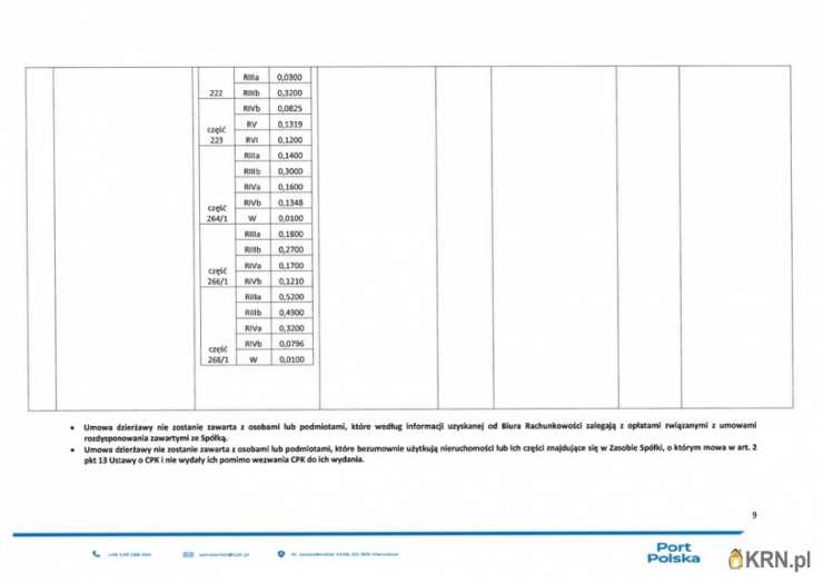 Działki  do wynajęcia, , Baranów, ul. 