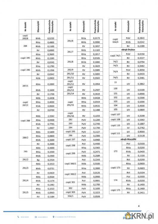 Baranów, ul. , , Działki  do wynajęcia