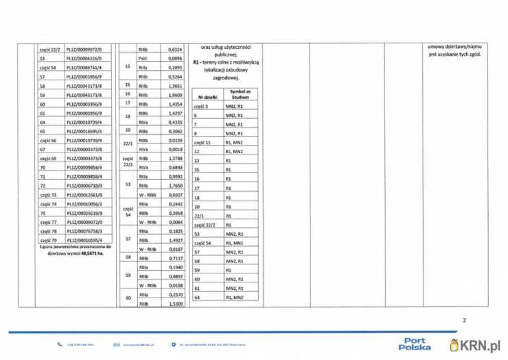 Działki  do wynajęcia, , Duninopol, ul. 