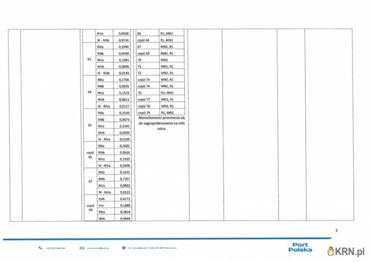 Duninopol, ul. , Działki  do wynajęcia, 