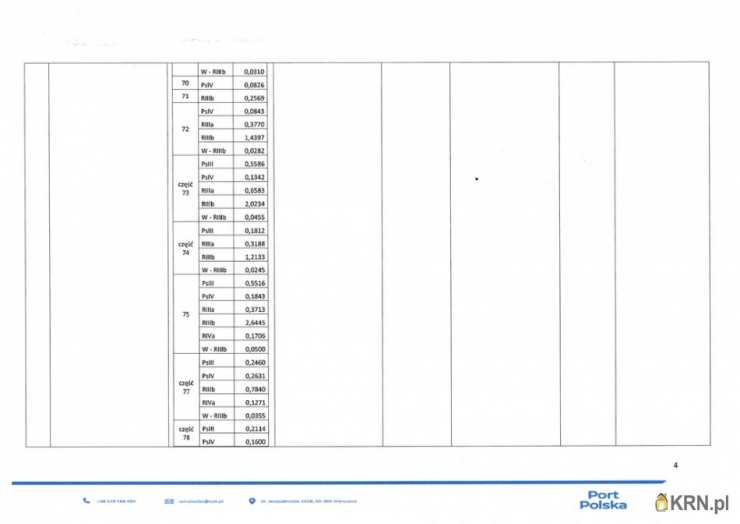 Duninopol, ul. , , Działki  do wynajęcia