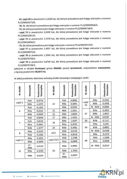 Działki  do wynajęcia, , Duninopol, ul. 
