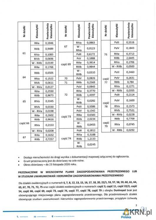 Duninopol, ul. , Działki  do wynajęcia, 