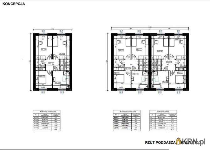 , Pszenno, ul. , Działki  na sprzedaż