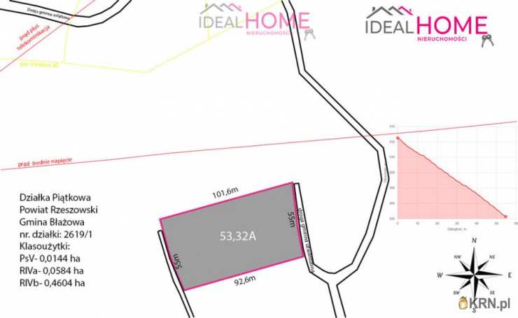 Piątkowa, ul. , , Działki  na sprzedaż