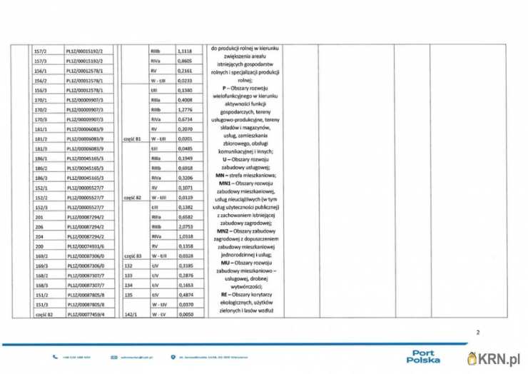 Działki  do wynajęcia, , Wiskitki, ul. 