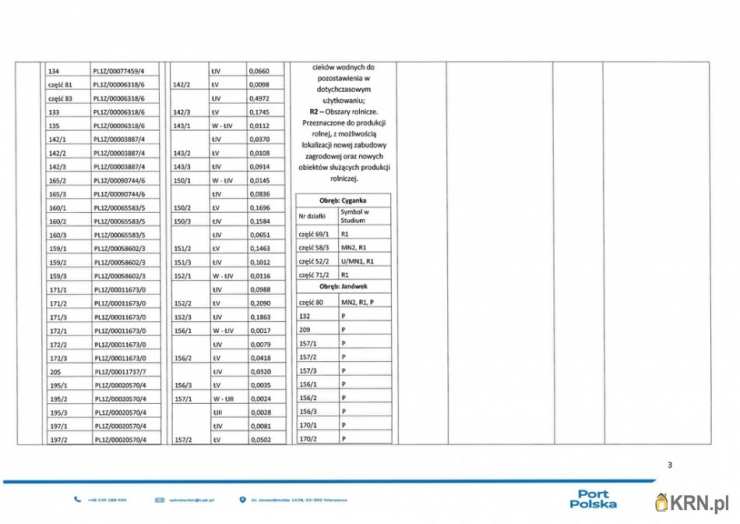 Wiskitki, ul. , Działki  do wynajęcia, 