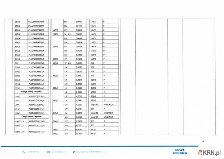 Wiskitki, ul. , , Działki  do wynajęcia