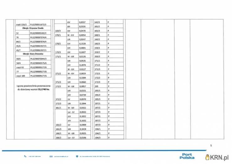 , Wiskitki, ul. , Działki  do wynajęcia