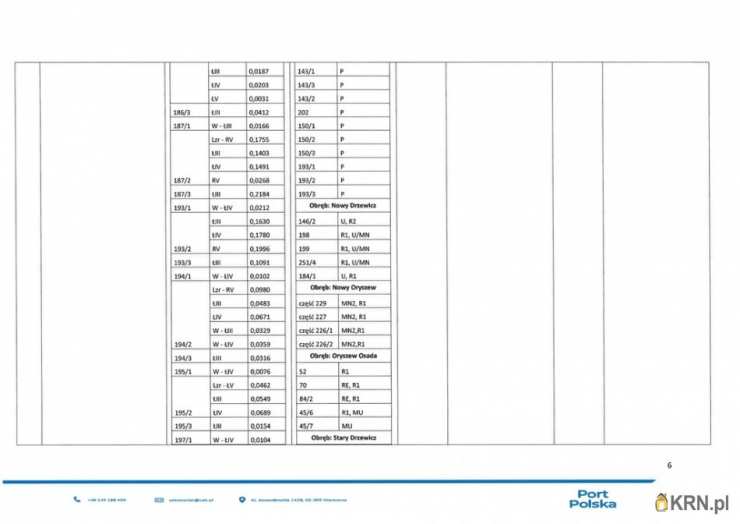 , Działki  do wynajęcia, Wiskitki, ul. 