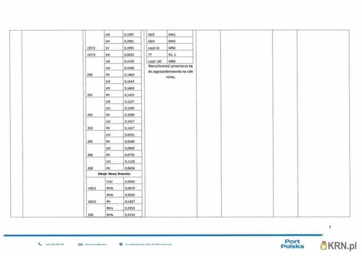, Działki  do wynajęcia, Wiskitki, ul. 