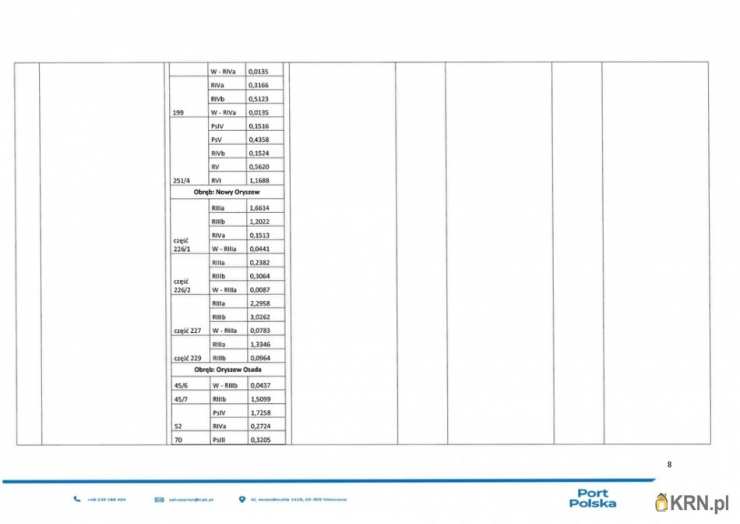 Działki  do wynajęcia, Wiskitki, ul. , 
