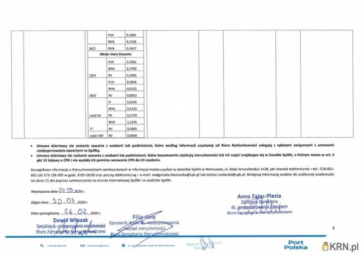 Działki  do wynajęcia, , Wiskitki, ul. 