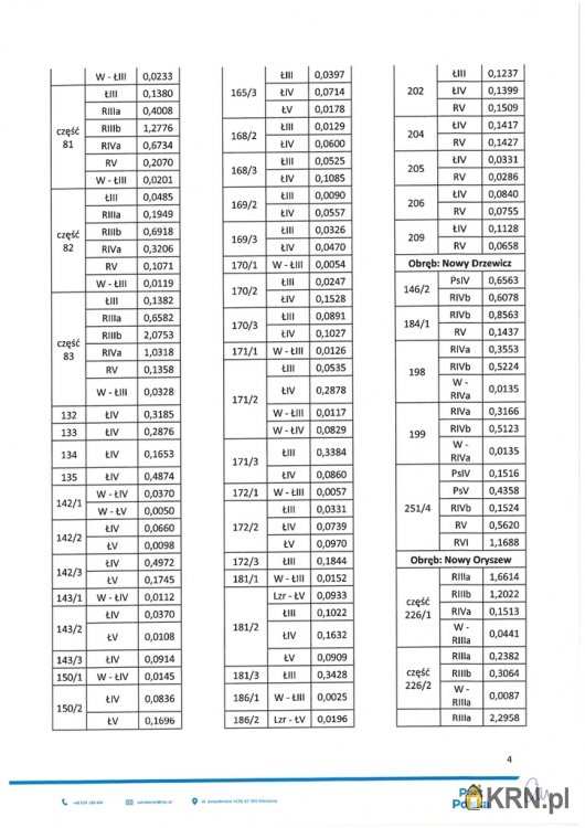 Wiskitki, ul. , , Działki  do wynajęcia