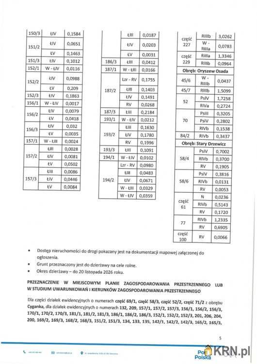 , Wiskitki, ul. , Działki  do wynajęcia