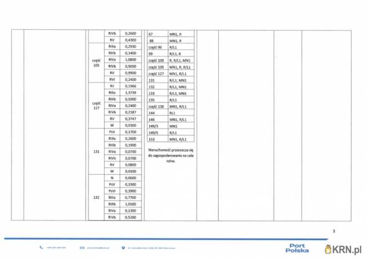 Teresin, ul. , Działki  do wynajęcia, 