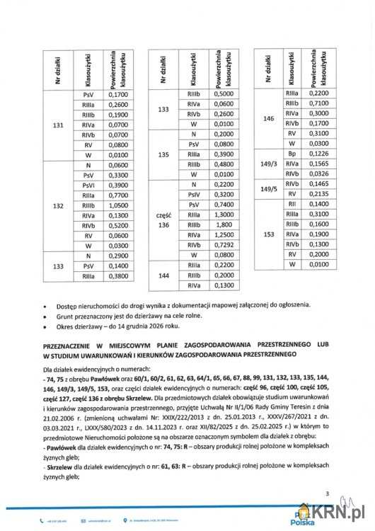 Teresin, ul. , Działki  do wynajęcia, 