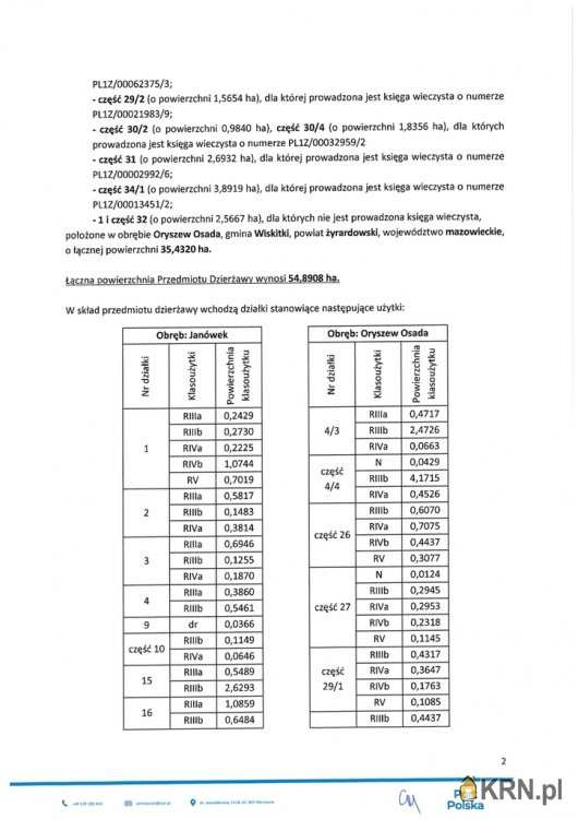 Działki  do wynajęcia, , Wiskitki, ul. 