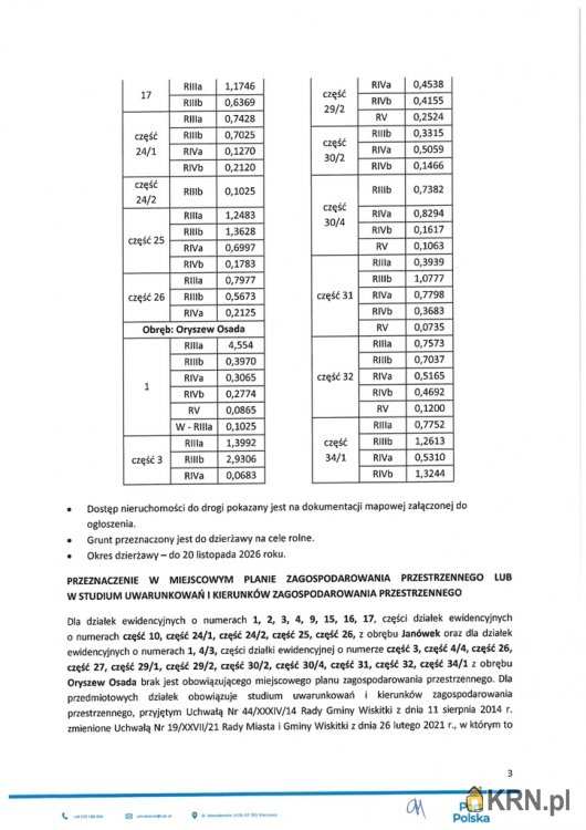Wiskitki, ul. , Działki  do wynajęcia, 