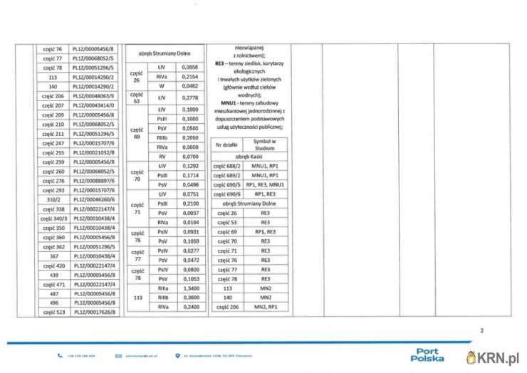 Działki  do wynajęcia, , Baranów, ul. 