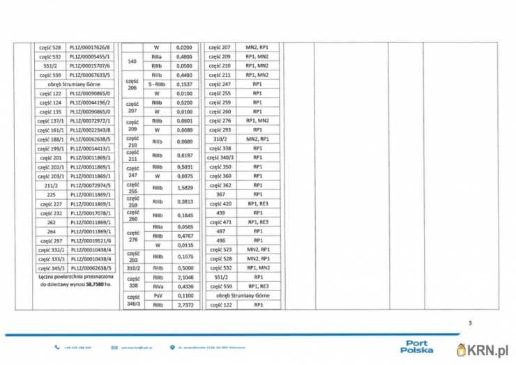 Baranów, ul. , Działki  do wynajęcia, 