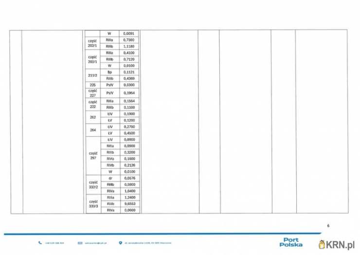 , Działki  do wynajęcia, Baranów, ul. 