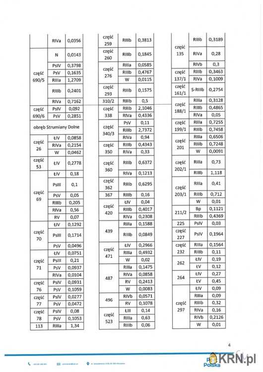 Baranów, ul. , , Działki  do wynajęcia