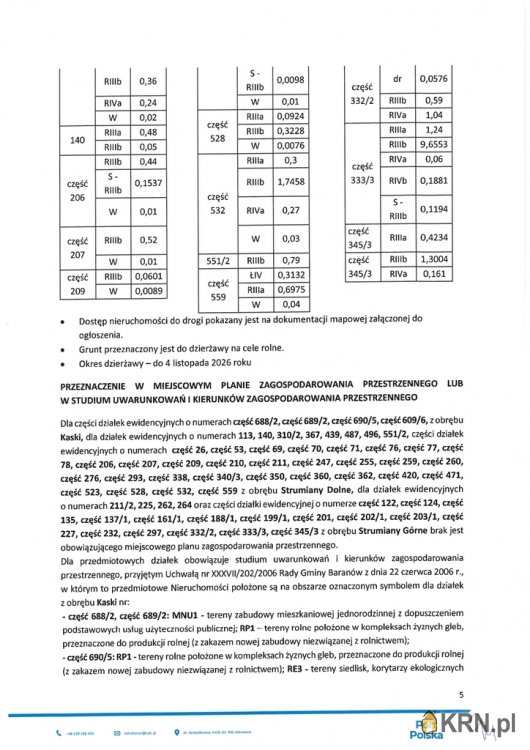 , Baranów, ul. , Działki  do wynajęcia