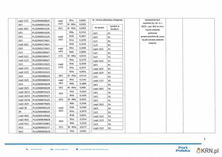 Działki  do wynajęcia, , Nowy Oryszew, ul. 