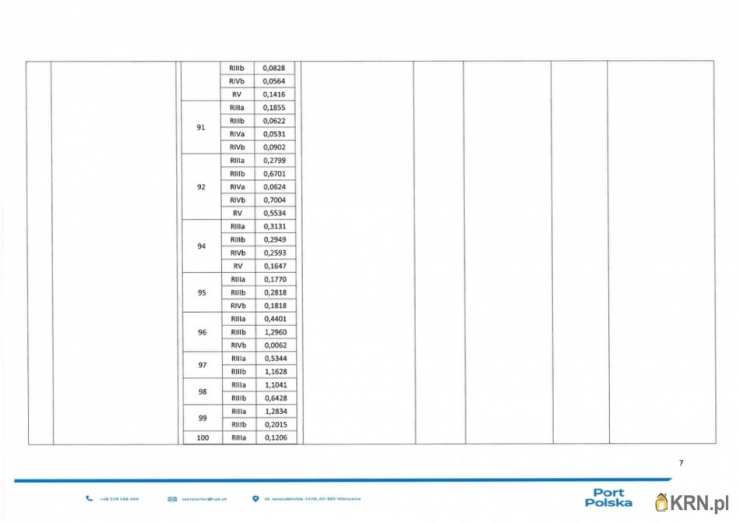 , Działki  do wynajęcia, Nowy Oryszew, ul. 