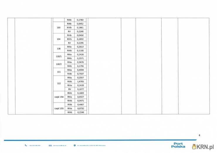 Działki  do wynajęcia, Nowy Oryszew, ul. , 