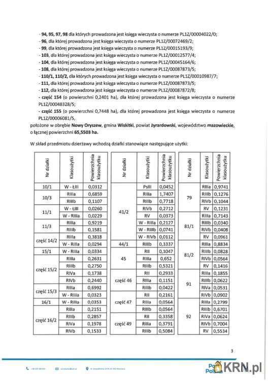 Nowy Oryszew, ul. , Działki  do wynajęcia, 