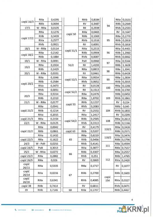 Nowy Oryszew, ul. , , Działki  do wynajęcia