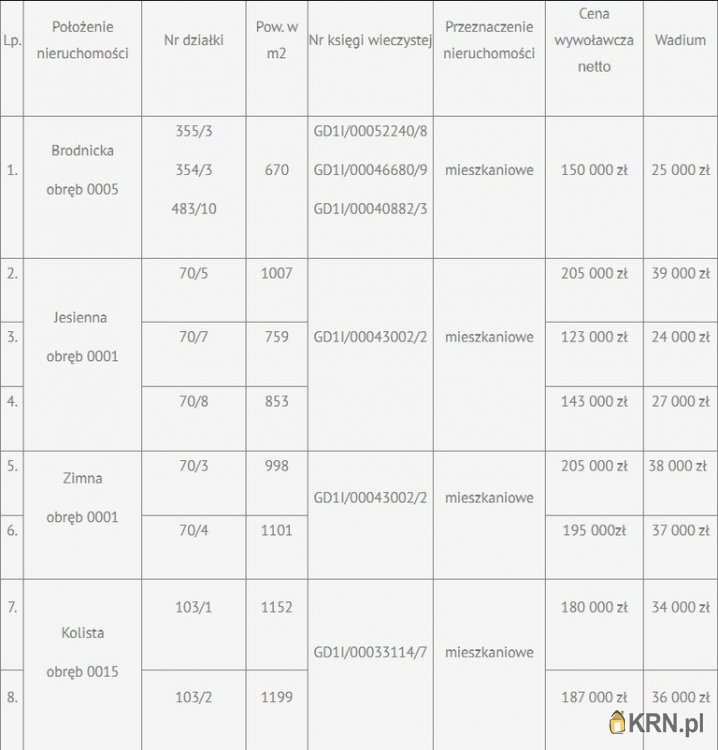 Działki  na sprzedaż, , Kwidzyn, ul. 