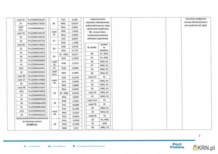 Działki  do wynajęcia, , Duninopol, ul. 