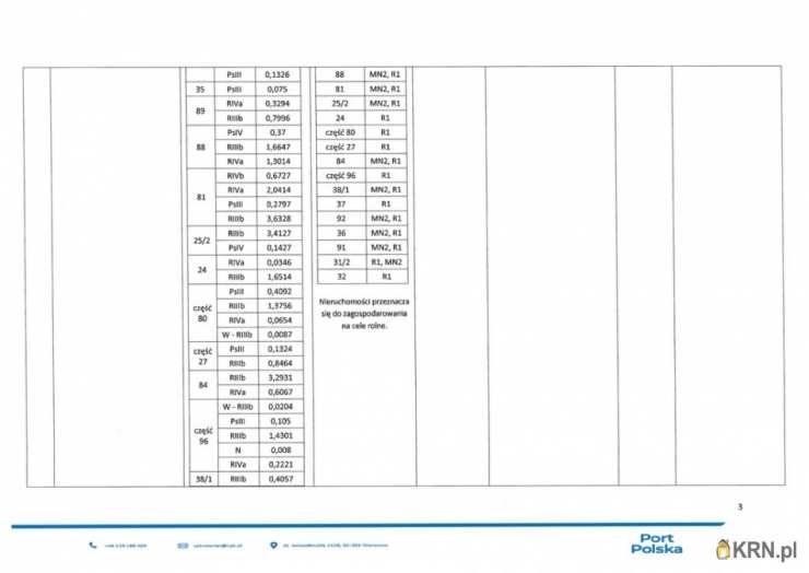 Duninopol, ul. , Działki  do wynajęcia, 