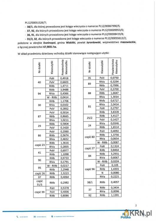 Działki  do wynajęcia, , Duninopol, ul. 