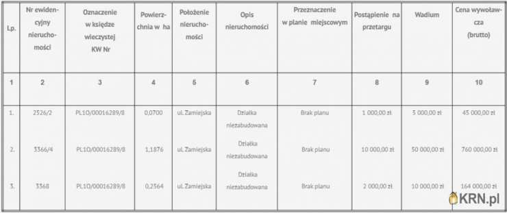 Działki  na sprzedaż, , Sochaczew, ul. 