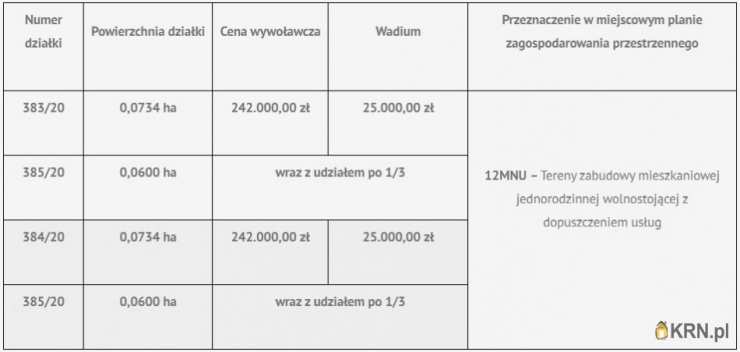 Mikołów, ul. , Działki  na sprzedaż, 