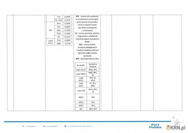 Działki  do wynajęcia, , Osiny, ul. 