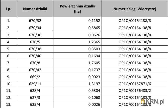 Działki  na sprzedaż, , Opole, ul. 