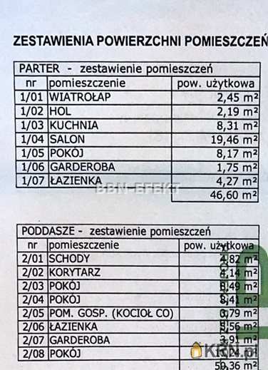 , Czechowice-Dziedzice, ul. , Działki  na sprzedaż