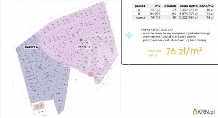 , Działki  na sprzedaż, Jarnatów, ul. 