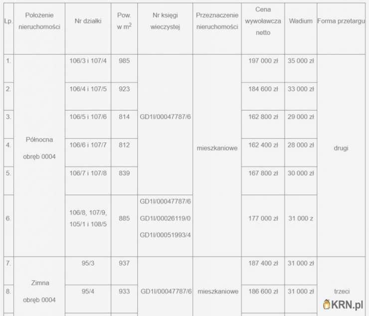 Działki  na sprzedaż, , Kwidzyn, ul. 