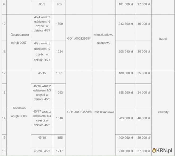 Kwidzyn, ul. , Działki  na sprzedaż, 