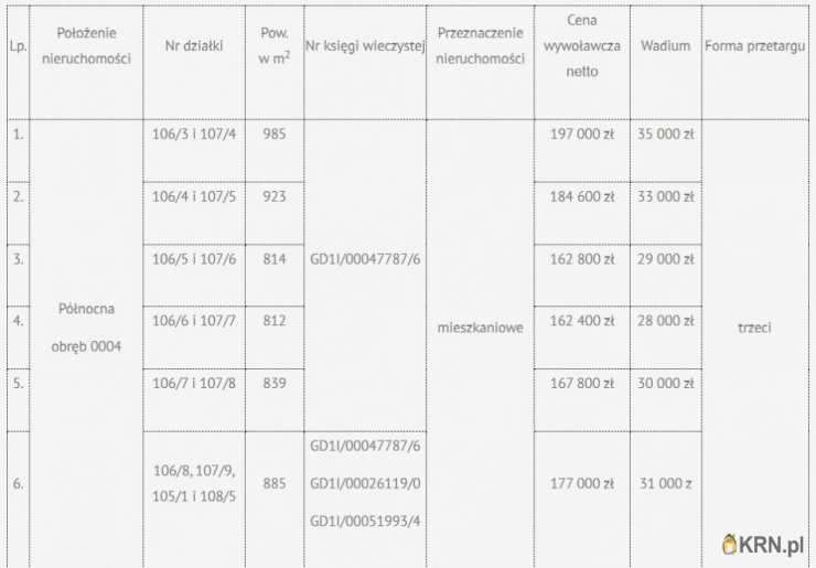 Działki  na sprzedaż, , Kwidzyn, ul. 