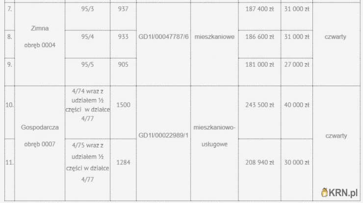 Kwidzyn, ul. , Działki  na sprzedaż, 