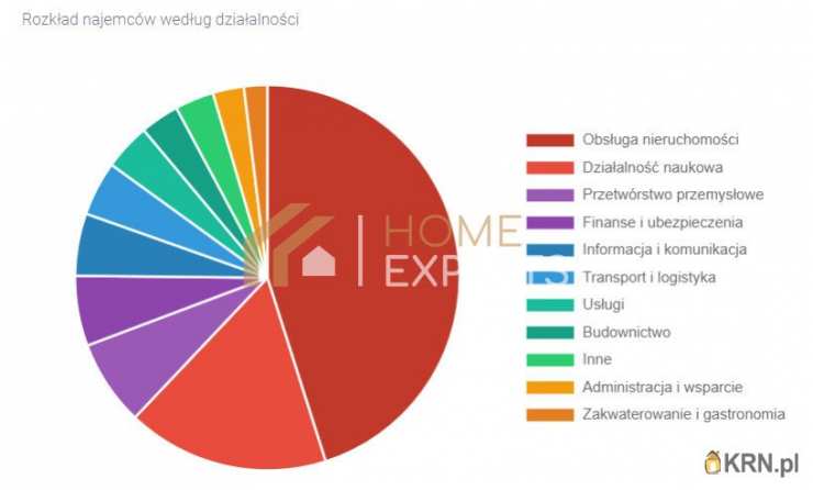 , Warszawa, Wola, ul. Prosta, Lokal użytkowy  do wynajęcia