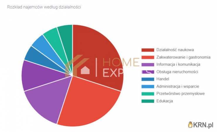 , Warszawa, Śródmieście, ul. E. Plater, Lokal użytkowy  do wynajęcia