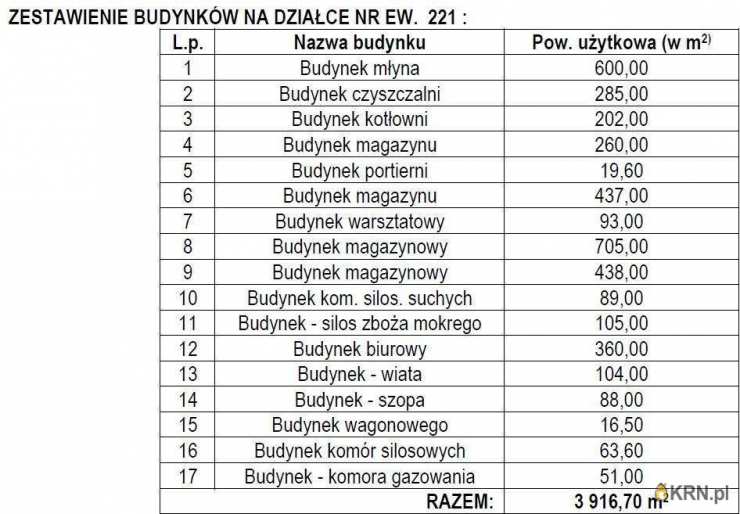 Strzegom, ul. , , Lokal użytkowy  na sprzedaż
